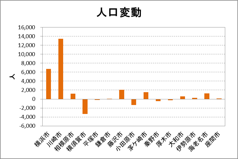 平成30年 基準地価から見る神奈川県 住宅地編 大野不動産鑑定事務所 神奈川県横浜市の鑑定事務所